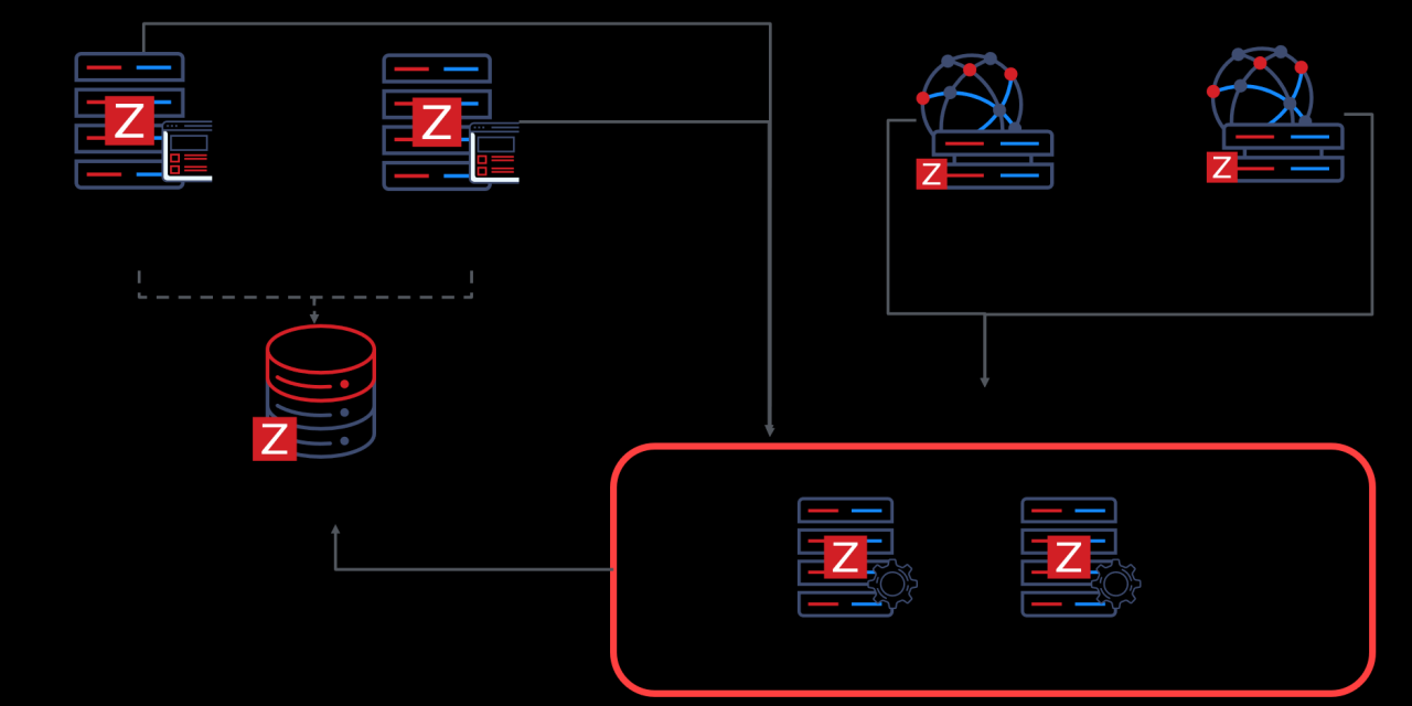 Zabbix proxy