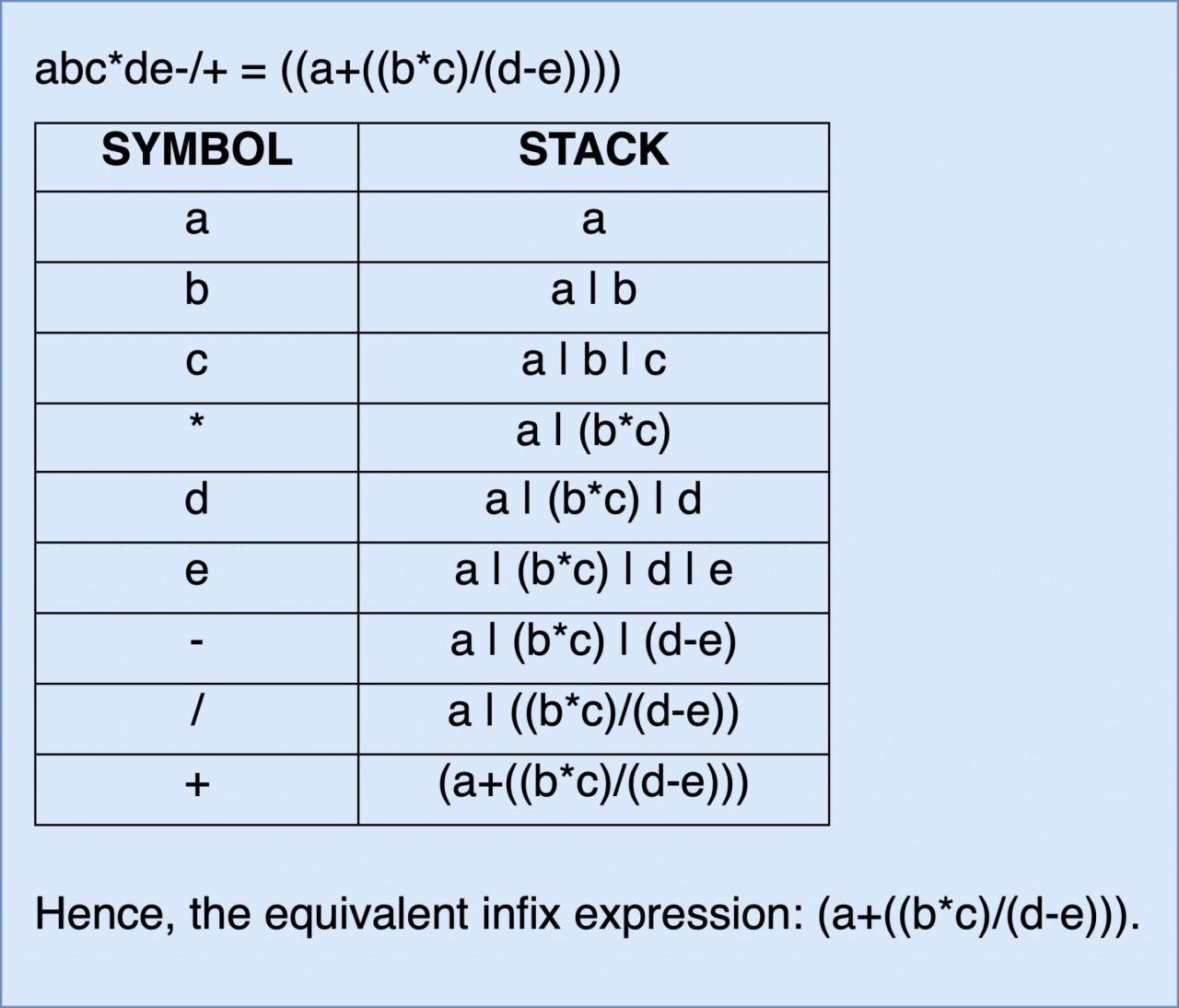 Postfix