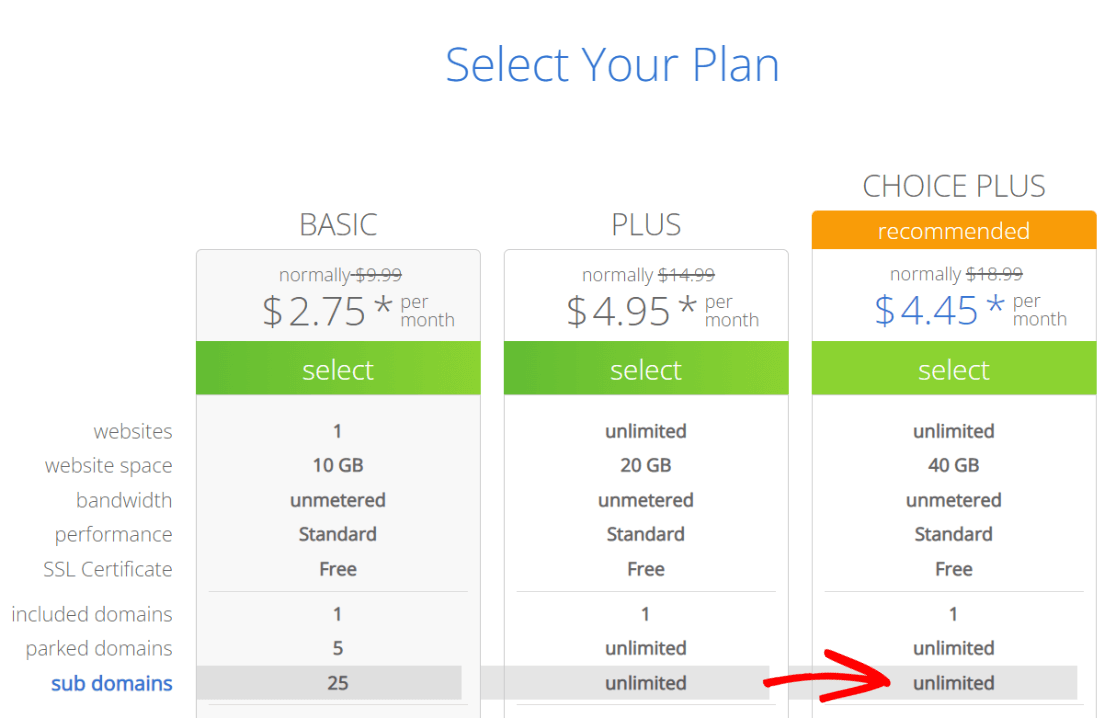 Wordpress hosting plans