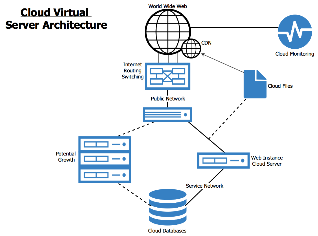 Cloud virtual transparent hd servers server computing hosting superior review