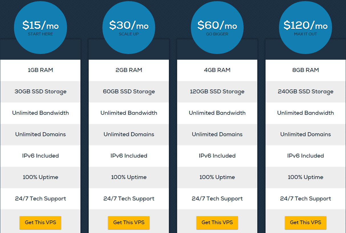 Dreamhost hosting plans