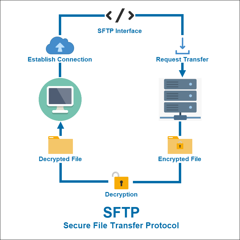 Sftp server