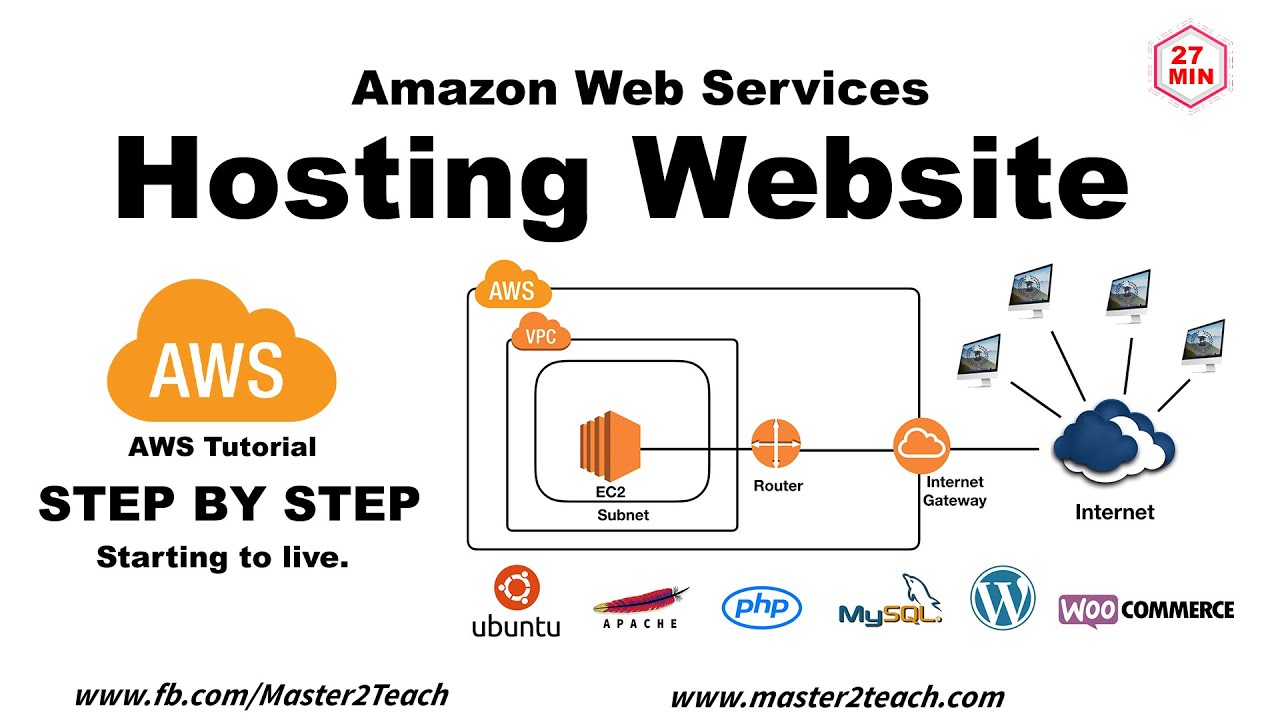 Aws server hosting