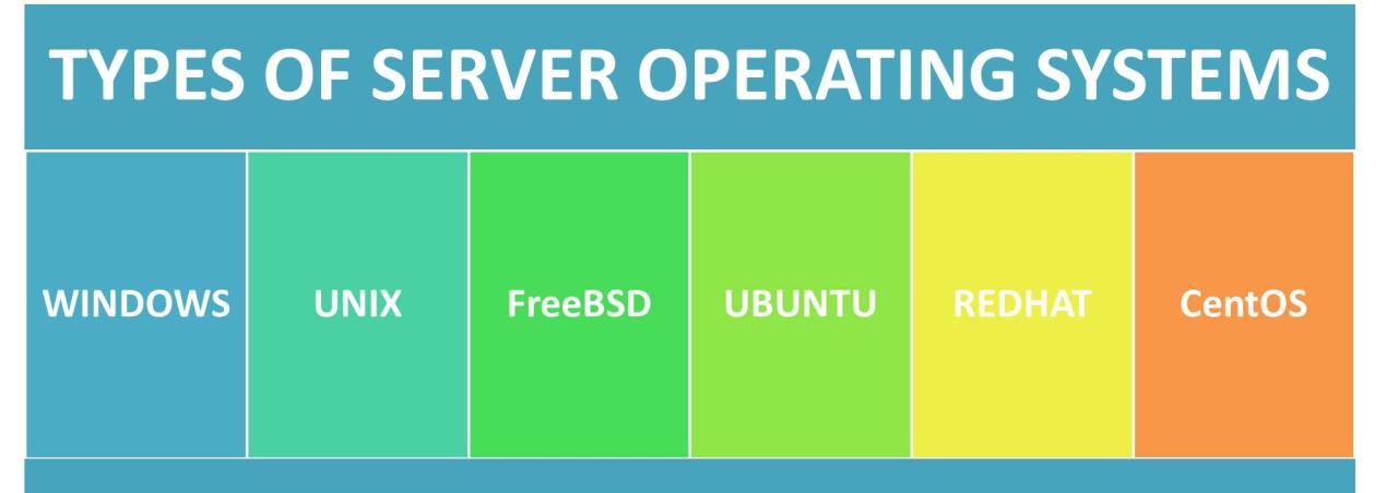 Server operating system